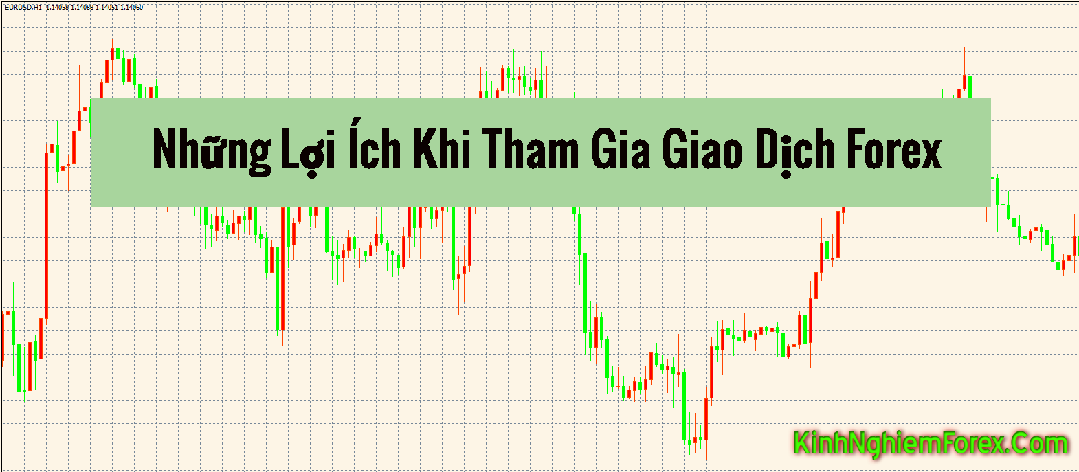 giao dịch forex