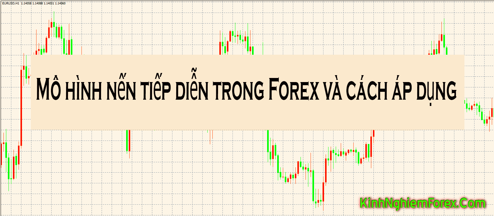 Tổng hợp mô hình nến TIẾP DIỄN trader PHẢI BIẾT trong Forex